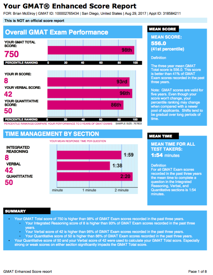 800 score gmat essay